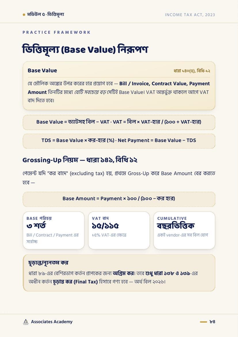 Base Value ও Grossing-Up worked example